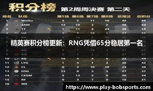 精英赛积分榜更新：RNG凭借65分稳居第一名
