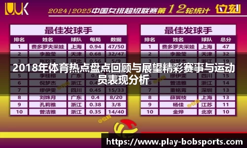 2018年体育热点盘点回顾与展望精彩赛事与运动员表现分析