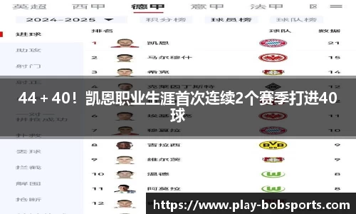 44＋40！凯恩职业生涯首次连续2个赛季打进40球